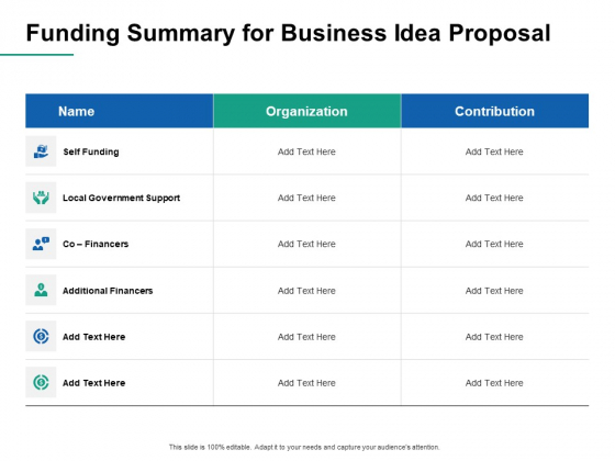 Funding Summary For Business Idea Proposal Ppt PowerPoint Presentation Model Templates
