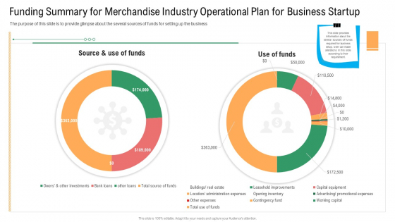 Funding Summary For Merchandise Industry Operational Plan For Business Startup Portrait PDF Funding Summary For Merchandise Industry Operational Plan For Business Startup Portrait PDF