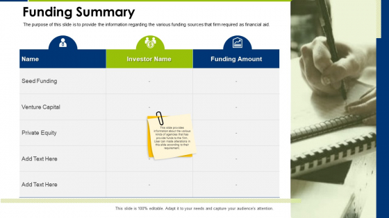 Funding Summary Operating Manual Ppt Layouts Show PDF Funding Summary Operating Manual Ppt Layouts Show PDF