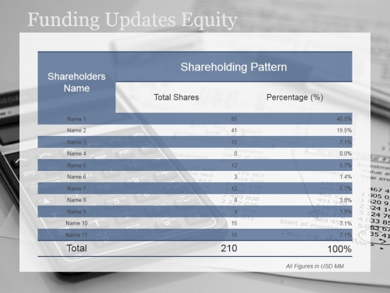 Funding Updates Equity Ppt PowerPoint Presentation Graphics