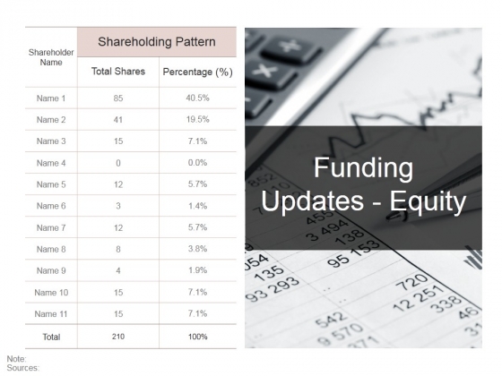 Funding Updates Equity Ppt PowerPoint Presentation Ideas Diagrams