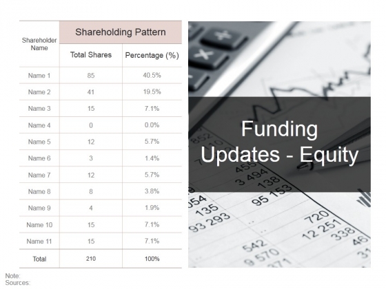 Funding Updates Equity Ppt PowerPoint Presentation Ideas Diagrams Funding Updates Equity Ppt PowerPoint Presentation Ideas Diagrams
