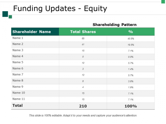 Funding Updates Equity Ppt PowerPoint Presentation Infographic Template Picture Funding Updates Equity Ppt PowerPoint Presentation Infographic Template Picture