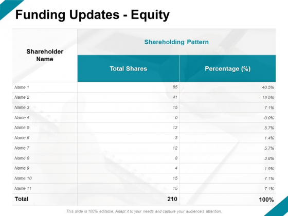 Funding Updates Equity Ppt PowerPoint Presentation Layouts Templates Funding Updates Equity Ppt PowerPoint Presentation Layouts Templates
