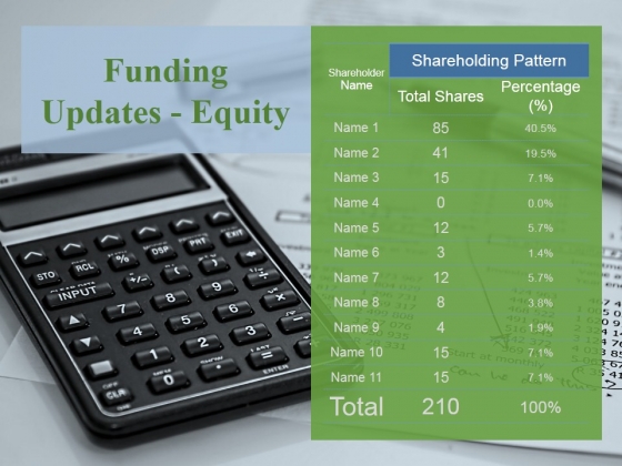 Funding Updates Equity Ppt PowerPoint Presentation Model Graphics Example Funding Updates Equity Ppt PowerPoint Presentation Model Graphics Example
