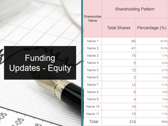 Funding Updates Equity Ppt PowerPoint Presentation Model Outline