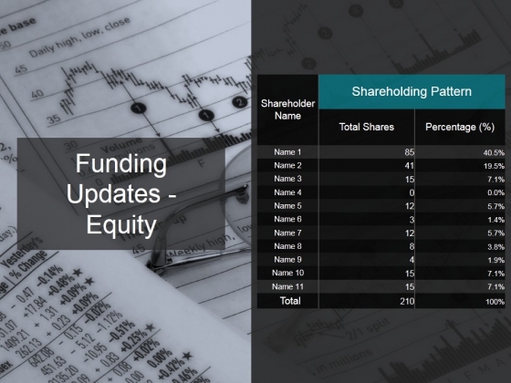 Funding Updates Equity Ppt PowerPoint Presentation Outline Gridlines Funding Updates Equity Ppt PowerPoint Presentation Outline Gridlines