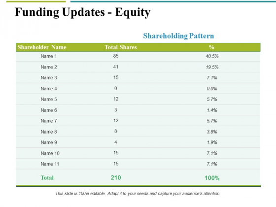 Funding Updates Equity Ppt PowerPoint Presentation Outline Slides