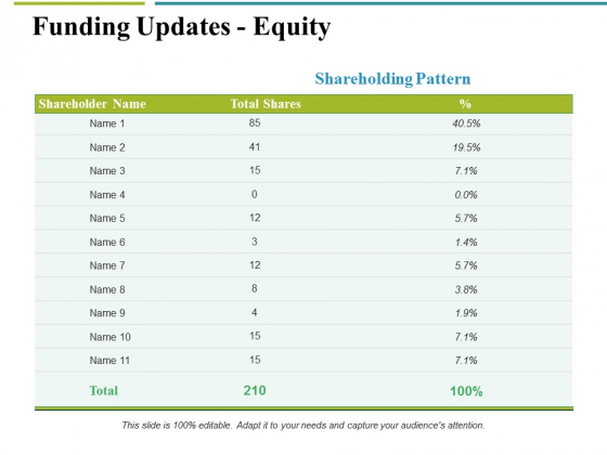 Funding Updates Equity Ppt PowerPoint Presentation Outline Slides Funding Updates Equity Ppt PowerPoint Presentation Outline Slides