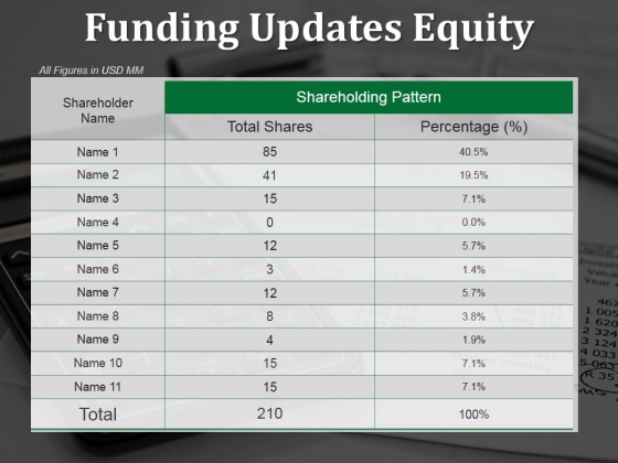 Funding Updates Equity Ppt PowerPoint Presentation Portfolio Inspiration Funding Updates Equity Ppt PowerPoint Presentation Portfolio Inspiration