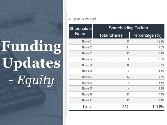 Funding Updates Equity Ppt PowerPoint Presentation Portfolio Tips Funding Updates Equity Ppt PowerPoint Presentation Portfolio Tips