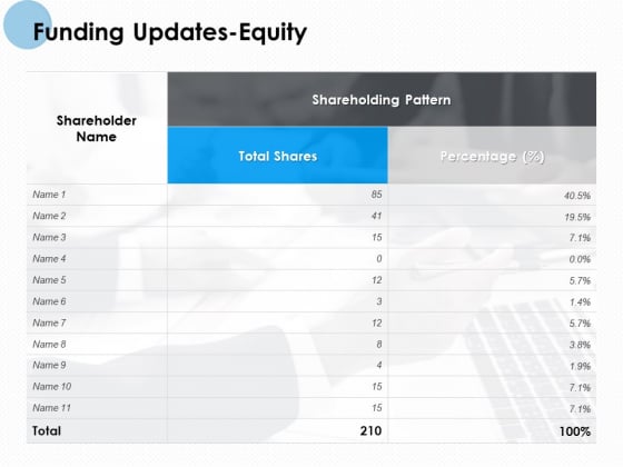 Funding Updates Equity Ppt PowerPoint Presentation Summary Show Funding Updates Equity Ppt PowerPoint Presentation Summary Show