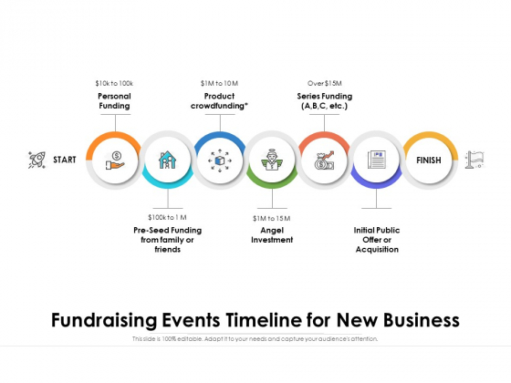 Fundraising Events Timeline For New Business Ppt PowerPoint Presentation Gallery Clipart Images PDF Fundraising Events Timeline For New Business Ppt PowerPoint Presentation Gallery Clipart Images PDF
