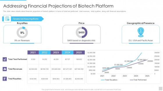 Fundraising Pitch Deck For Genetic Science Firms Addressing Financial Projections Of Biotech Introduction PDF Fundraising Pitch Deck For Genetic Science Firms Addressing Financial Projections Of Biotech Introduction PDF