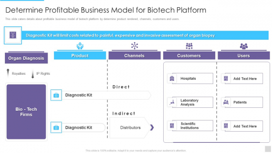 Fundraising Pitch Deck For Genetic Science Firms Determine Profitable Business Model For Biotech Structure PDF