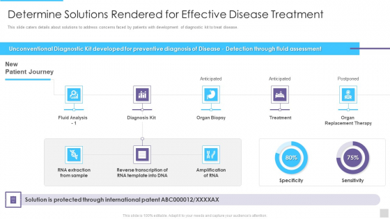 Fundraising Pitch Deck For Genetic Science Firms Determine Solutions Rendered For Effective Disease Clipart PDF Fundraising Pitch Deck For Genetic Science Firms Determine Solutions Rendered For Effective Disease Clipart PDF