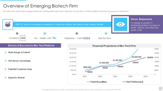Fundraising Pitch Deck For Genetic Science Firms Overview Of Emerging Biotech Firm Clipart PDF
