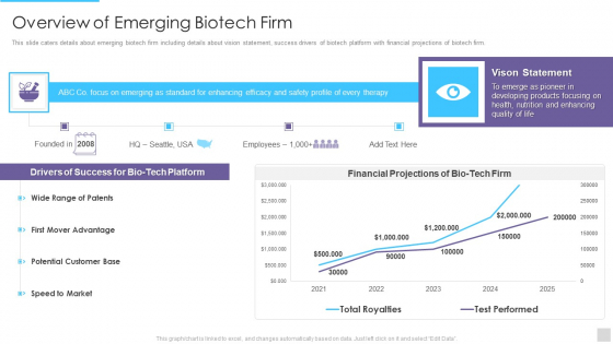 Fundraising Pitch Deck For Genetic Science Firms Overview Of Emerging Biotech Firm Clipart PDF Fundraising Pitch Deck For Genetic Science Firms Overview Of Emerging Biotech Firm Clipart PDF