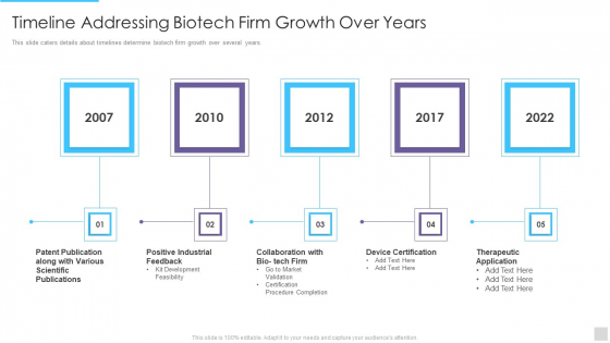 Fundraising Pitch Deck For Genetic Science Firms Timeline Addressing Biotech Firm Professional PDF