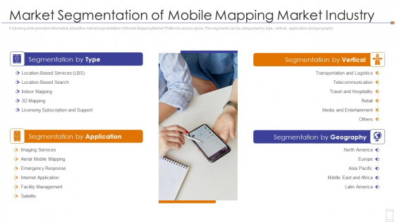 Fundraising Pitch Deck For Mobile Services Market Segmentation Of Mobile Mapping Market Industry Portrait PDF