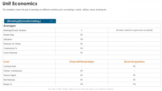 Fundraising Pitch Deck For Startups Unit Economics Demonstration PDF Fundraising Pitch Deck For Startups Unit Economics Demonstration PDF