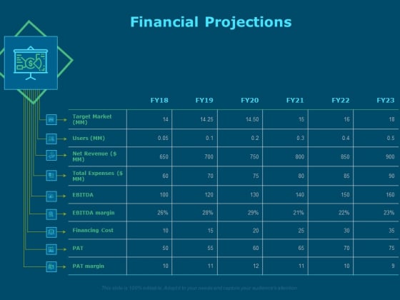 Financial Projections For Startups Pdf