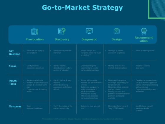 Funds For Startups Go To Market Strategy Ppt Infographics Outfit PDF Funds For Startups Go To Market Strategy Ppt Infographics Outfit PDF