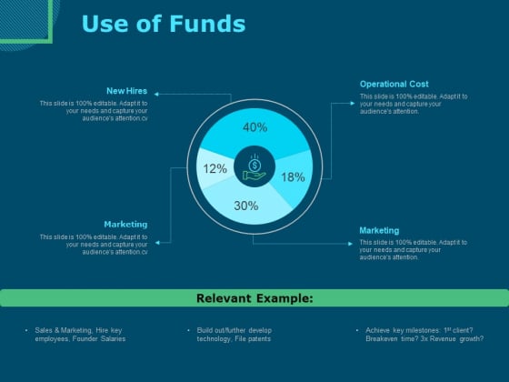 Funds For Startups Use Of Funds Ppt Infographic Template Introduction PDF