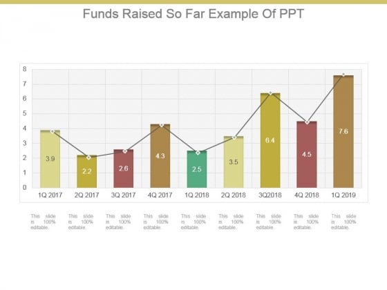 Funds Raised So Far Example Of Ppt Funds Raised So Far Example Of Ppt