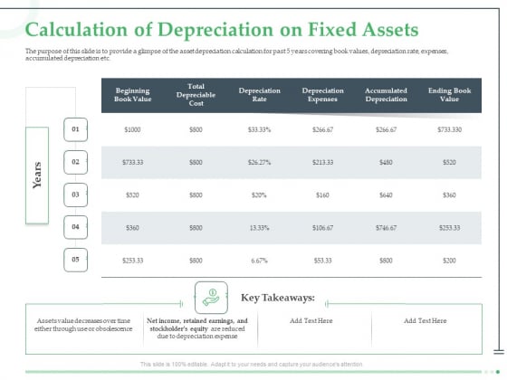 Funds Requisite Evaluation Calculation Of Depreciation On Fixed Assets Background PDF Funds Requisite Evaluation Calculation Of Depreciation On Fixed Assets Background PDF