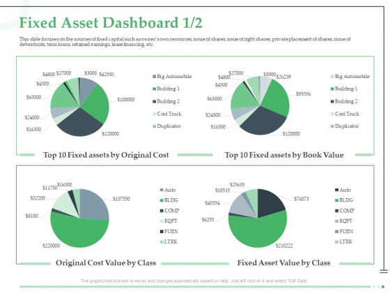 Funds Requisite Evaluation Fixed Asset Dashboard Cost Elements PDF Funds Requisite Evaluation Fixed Asset Dashboard Cost Elements PDF