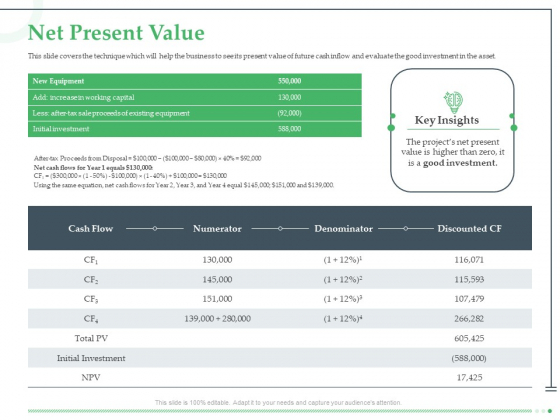 Funds Requisite Evaluation Net Present Value Guidelines PDF