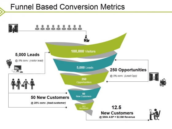 Funnel Based Conversion Metrics Ppt PowerPoint Presentation Infographics Slideshow Funnel Based Conversion Metrics Ppt PowerPoint Presentation Infographics Slideshow