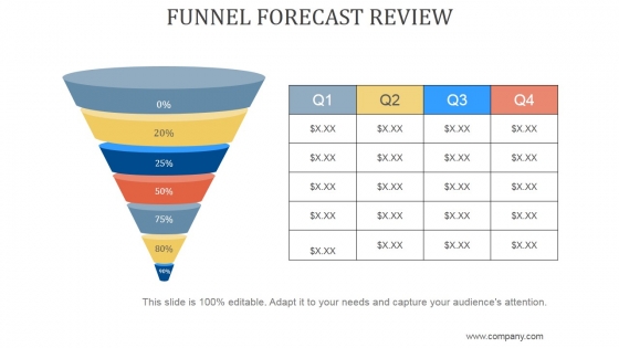 Funnel Forecast Review Ppt PowerPoint Presentation Design Templates Funnel Forecast Review Ppt PowerPoint Presentation Design Templates