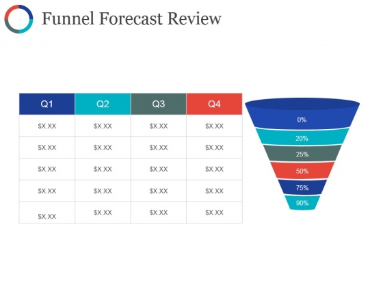 Funnel Forecast Review Ppt PowerPoint Presentation Summary Graphics