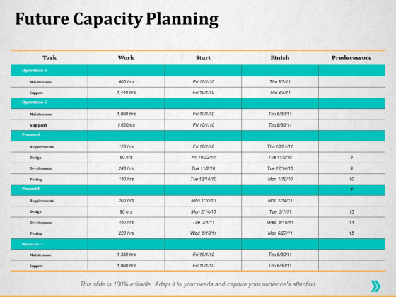 Future Capacity Planning Ppt PowerPoint Presentation Infographic Template Inspiration