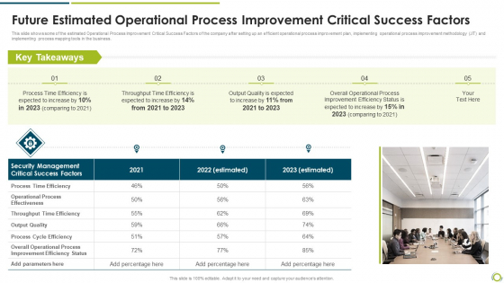 Future Estimated Operational Process Improvement Critical Success Factors Background PDF