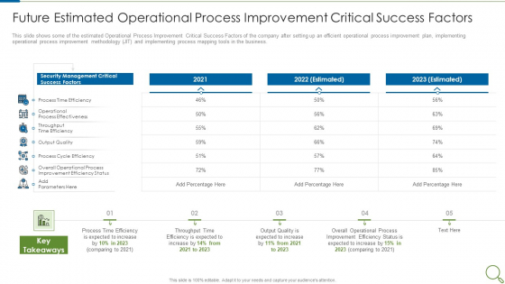 Future Estimated Operational Process Improvement Critical Success Factors Slides PDF