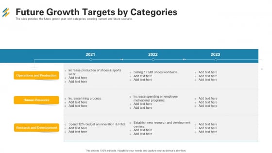 Future Growth Targets By Categories Ppt Slides Images PDF Future Growth Targets By Categories Ppt Slides Images PDF