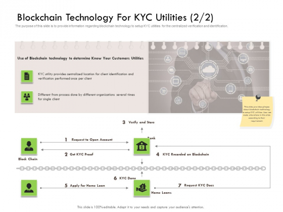 Future Of Customer Onboarding In Banks Blockchain Technology For KYC Utilities Use Ppt Infographics Influencers PDF
