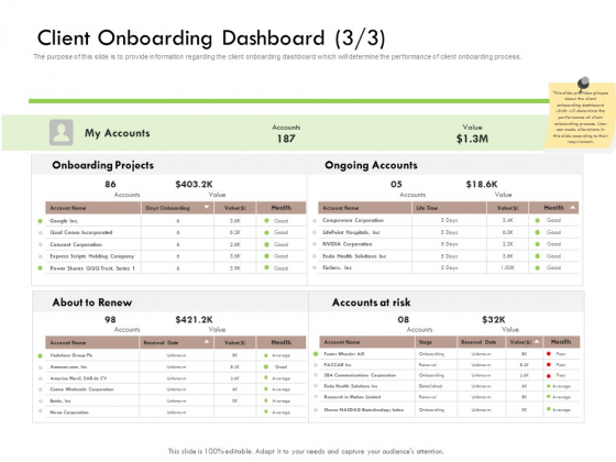 Future Of Customer Onboarding In Banks Client Onboarding Dashboard Value Ppt Gallery Vector PDF Future Of Customer Onboarding In Banks Client Onboarding Dashboard Value Ppt Gallery Vector PDF