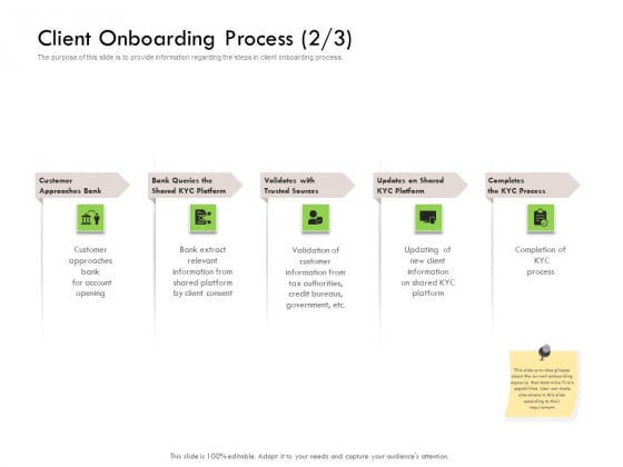 Future Of Customer Onboarding In Banks Client Onboarding Process Extract Ppt Styles Example Introduction PDF Future Of Customer Onboarding In Banks Client Onboarding Process Extract Ppt Styles Example Introduction PDF