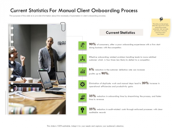 Future Of Customer Onboarding In Banks Current Statistics For Manual Client Onboarding Process Designs PDF Future Of Customer Onboarding In Banks Current Statistics For Manual Client Onboarding Process Designs PDF