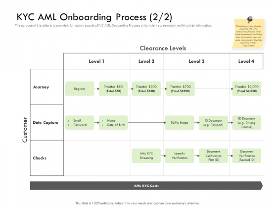 Future Of Customer Onboarding In Banks KYC AML Onboarding Process Level Sample PDF Future Of Customer Onboarding In Banks KYC AML Onboarding Process Level Sample PDF