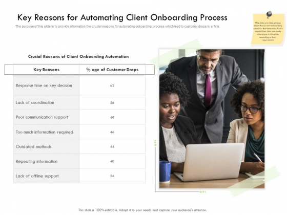 Future Of Customer Onboarding In Banks Key Reasons For Automating Client Onboarding Process Infographics PDF Future Of Customer Onboarding In Banks Key Reasons For Automating Client Onboarding Process Infographics PDF