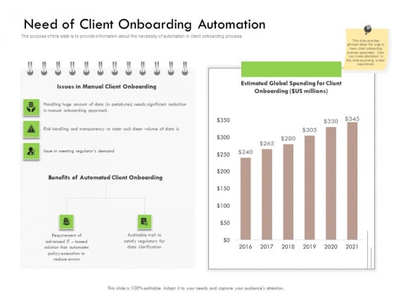 Future Of Customer Onboarding In Banks Need Of Client Onboarding Automation Diagrams PDF Future Of Customer Onboarding In Banks Need Of Client Onboarding Automation Diagrams PDF