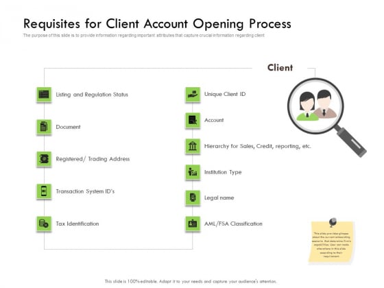 Future Of Customer Onboarding In Banks Requisites For Client Account Opening Process Ppt Show Demonstration PDF Future Of Customer Onboarding In Banks Requisites For Client Account Opening Process Ppt Show Demonstration PDF