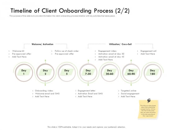 Future Of Customer Onboarding In Banks Timeline Of Client Onboarding Process Kit Ppt Styles Graphic Tips PDF Future Of Customer Onboarding In Banks Timeline Of Client Onboarding Process Kit Ppt Styles Graphic Tips PDF