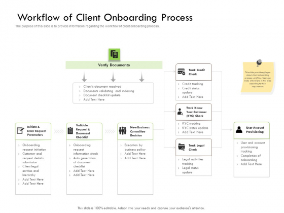 Future Of Customer Onboarding In Banks Workflow Of Client Onboarding Process Ppt Outline Model PDF