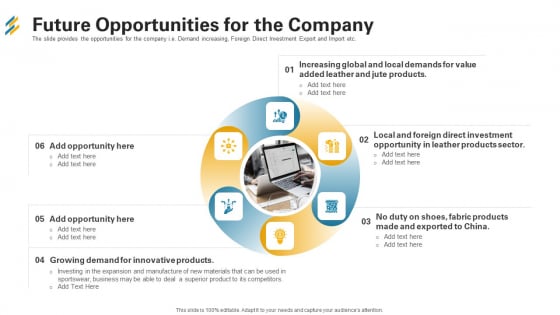 Future Opportunities For The Company Ppt Infographics Layouts PDF Future Opportunities For The Company Ppt Infographics Layouts PDF